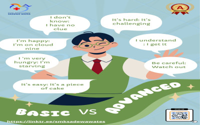 Upgrade English Yuk! Dari Basic ke Advanced